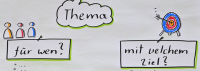 Zeichnung mit Schriftzug: Thema, für wen, mit welchem Ziel
